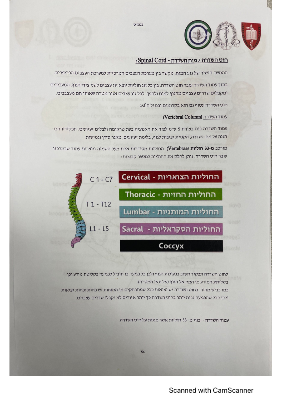 עמוד 54 מהמסמך